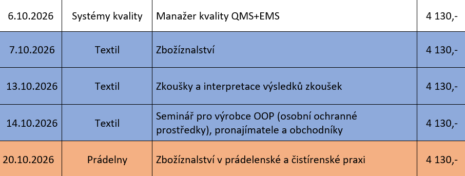 Říjnová školení v TZÚ