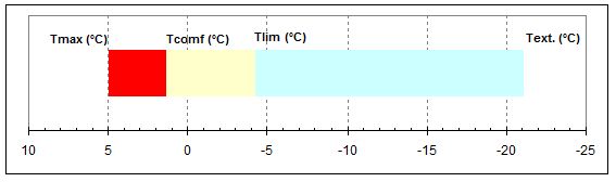 Vyj&aacute;dřen&iacute; v&yacute;sledků zkou&scaron;ky - teplotn&iacute; diagram
